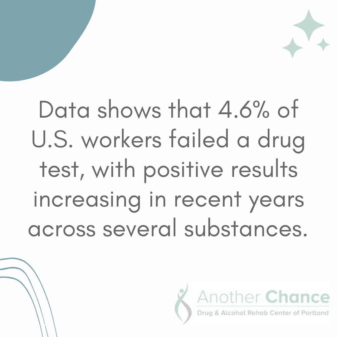 A graphic image showing the prevalence of failed drug tests among US workers, highlighting the importance of recovery programs like HIOP